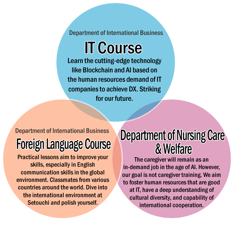 International Business Department Interpreting/Translation major